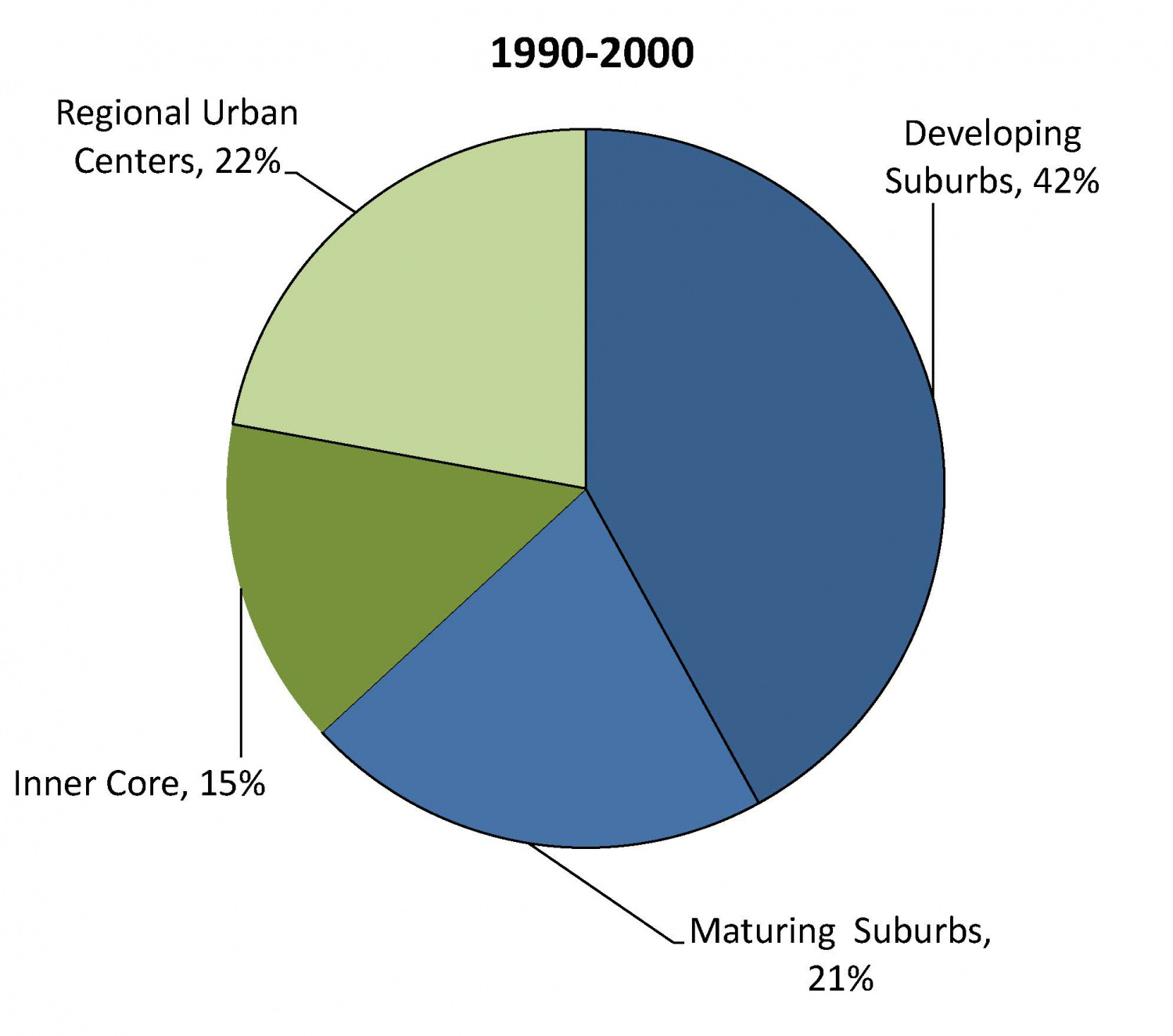 Whither the Suburbs? Frontier Group