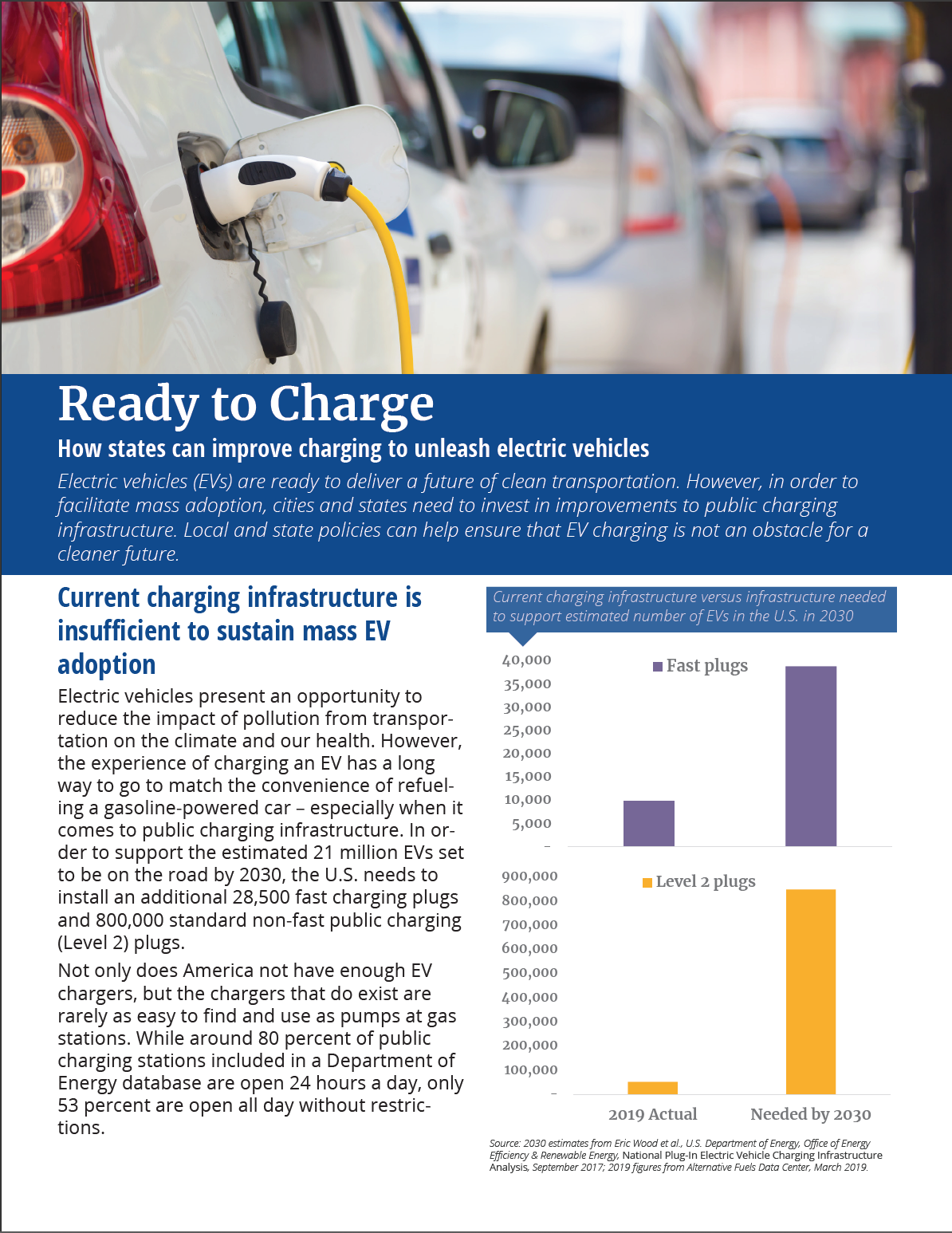 Electric VehicleCharging Stations - Department of Transportation