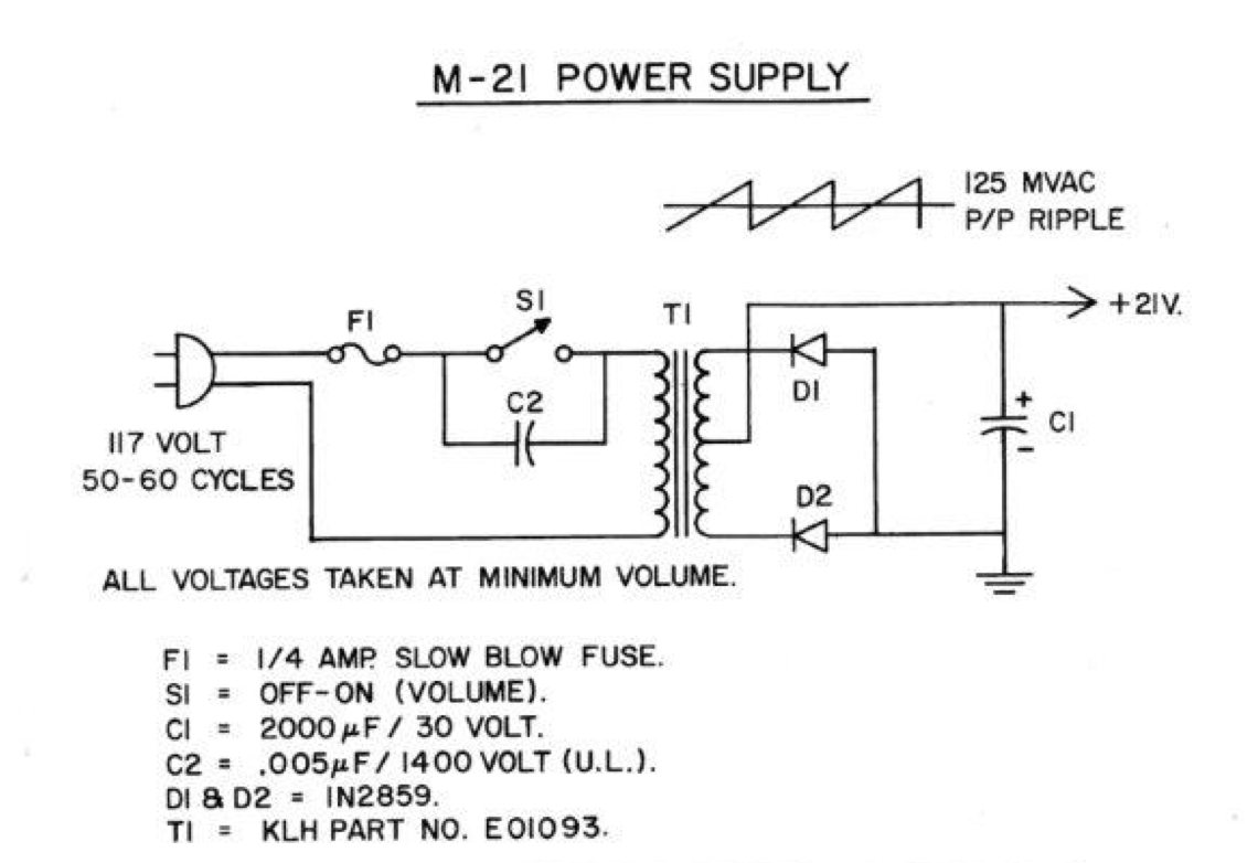Fuse information from manual