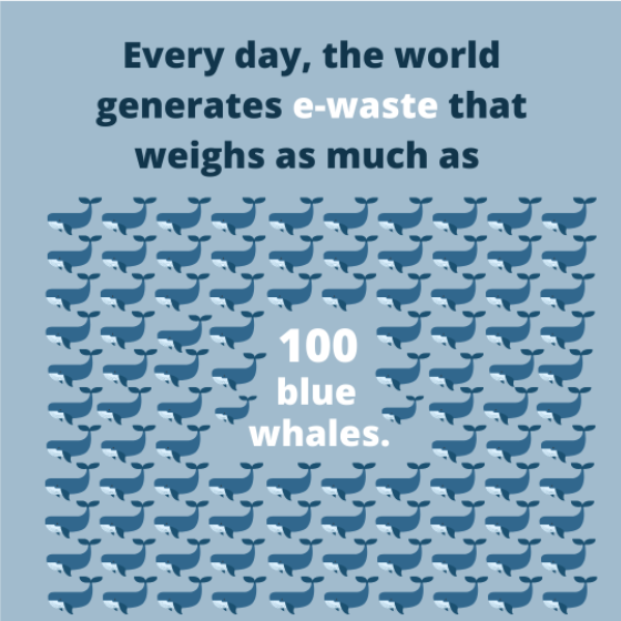 the world generates 100 blue wales worth of ewaste