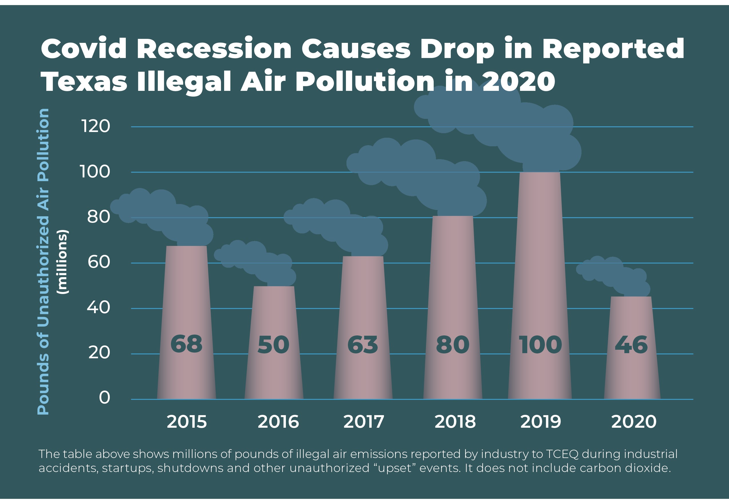 Emissions and air quality