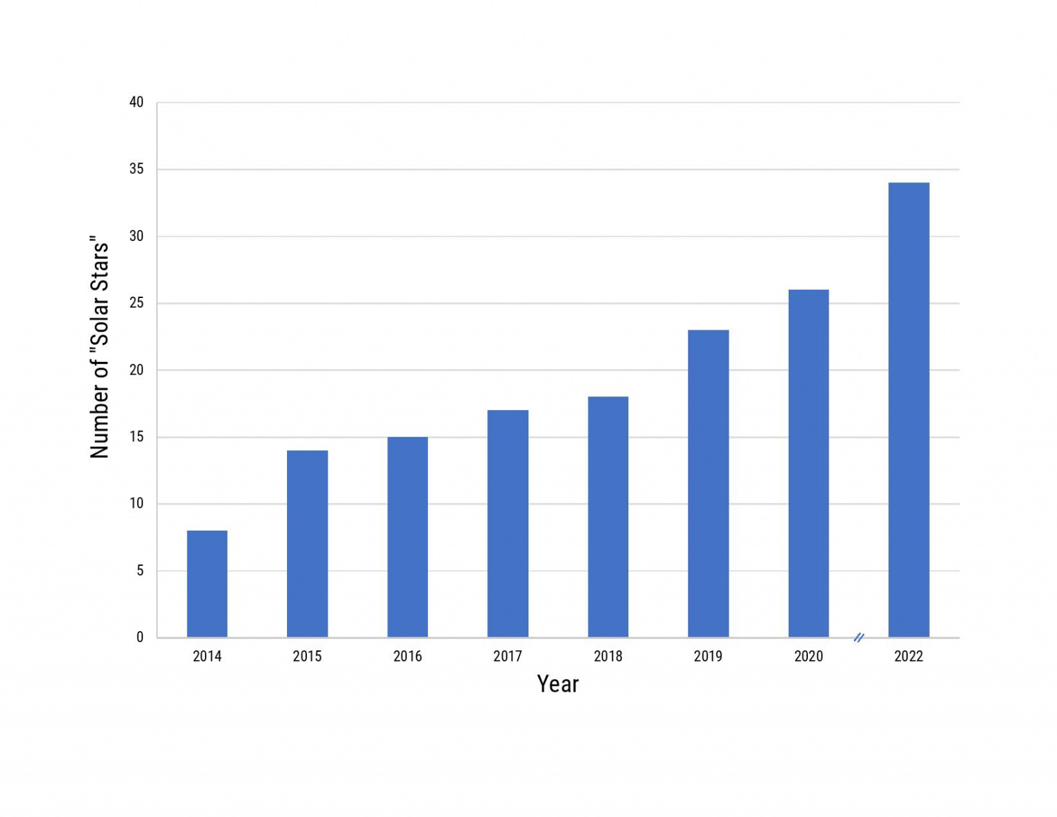 shining-cities-2022-environment-america-research-policy-center