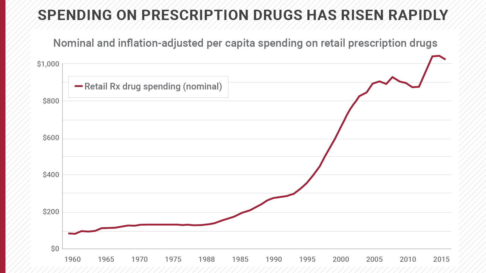 The Real Price of Medications