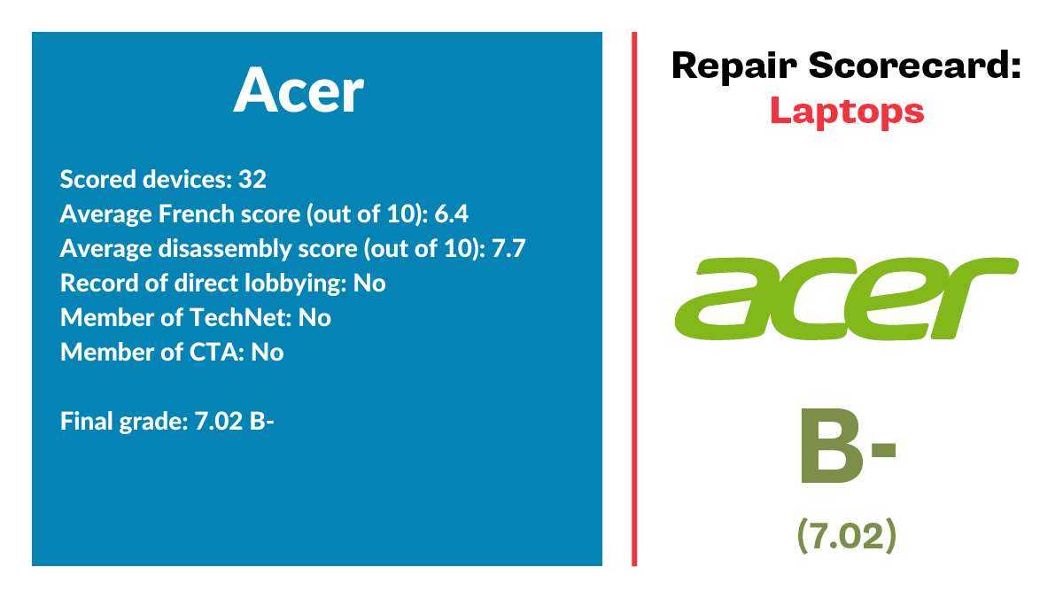 Acer Laptop Failing the Fix