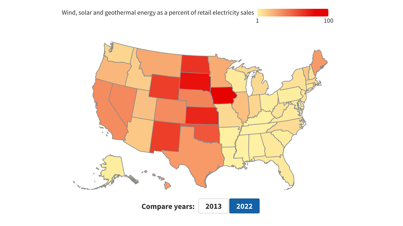 Renewables are on the rise in the United States