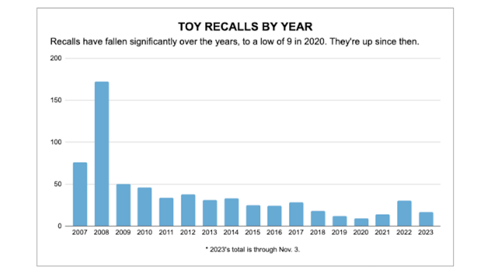 Trouble in Toyland 2023