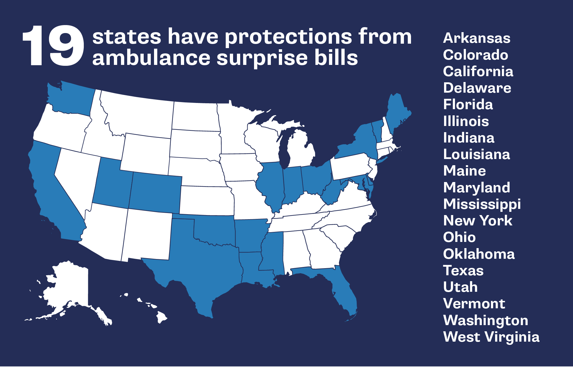 Map of US indicating 19 states with ambulance surprise billing laws